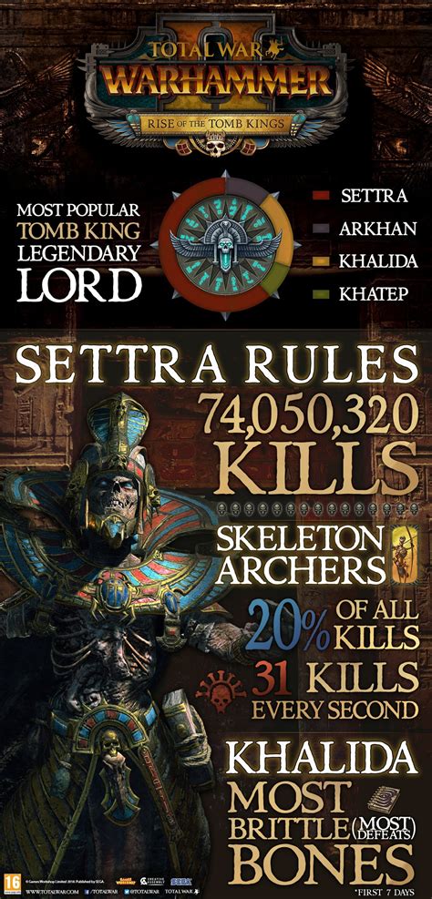legendoftotalwar controversy.
